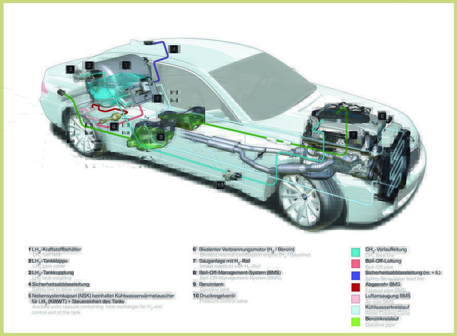 Η Nissan εξετάζει στο μέλλον να κατασκευάσει ηλεκτροκίνητα οχήματα με υδρογόνο